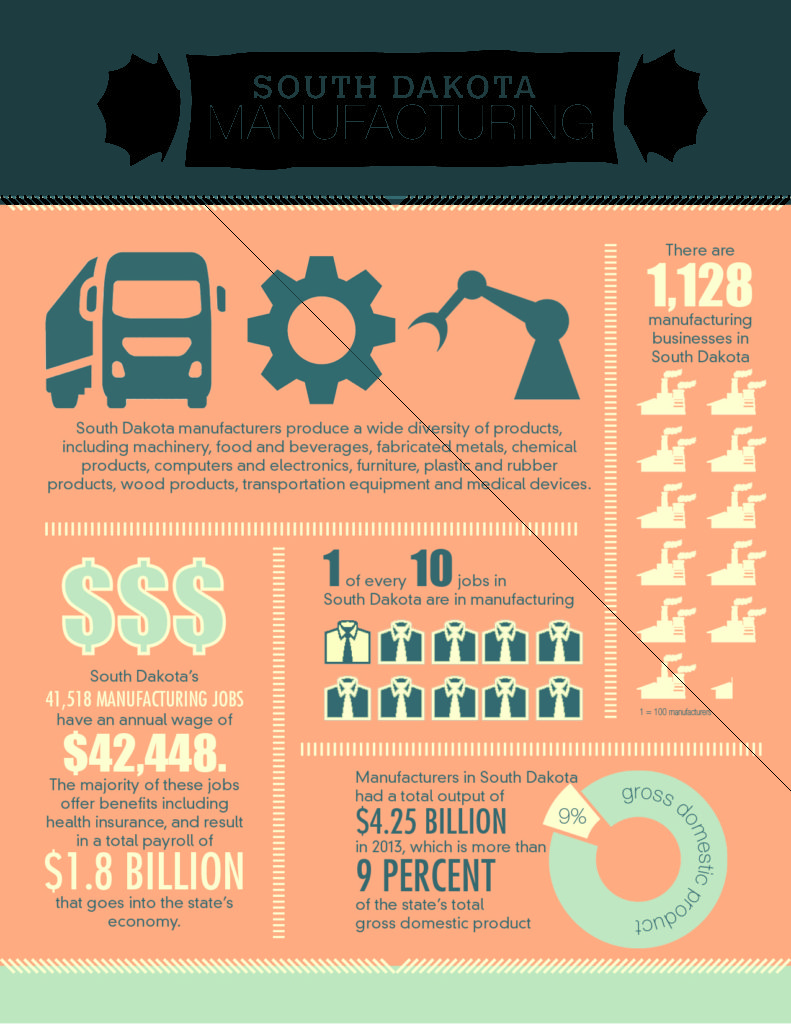 Simco LLP – Manufacturing You Can Trust